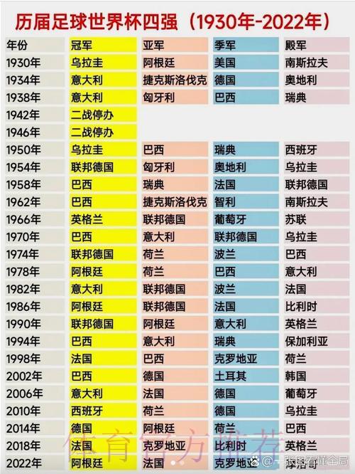 世界杯经典回顾：各强队历届赛事战绩盘点